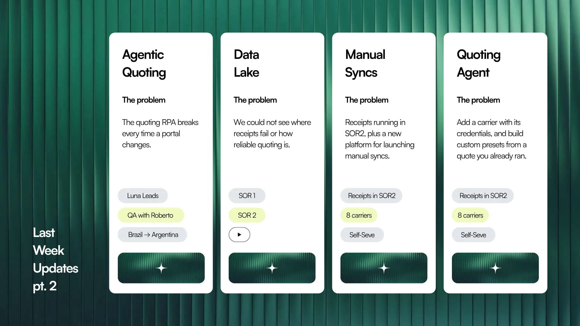Resumen de la semana, parte 2: Agentic Quoting, Data Lake, Manual Syncs y Quoting Agent, cada uno con el problema que resuelve.