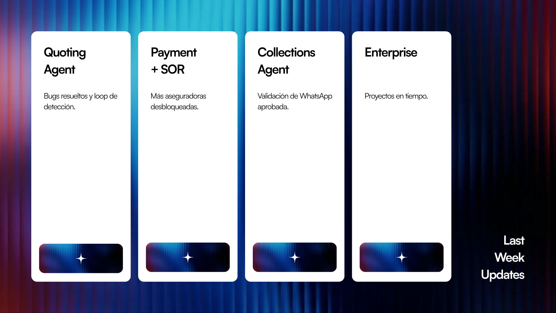 Resumen de la semana en cuatro frentes: Quoting Agent, Payment + SOR, Collections Agent y Enterprise.
